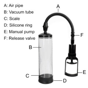Manual Penis Pump - FRISKY BUSINESS SG